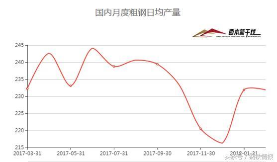 鋼市“春暖乍寒”，4月建筑鋼材價格在3700-4000元間震蕩運行
