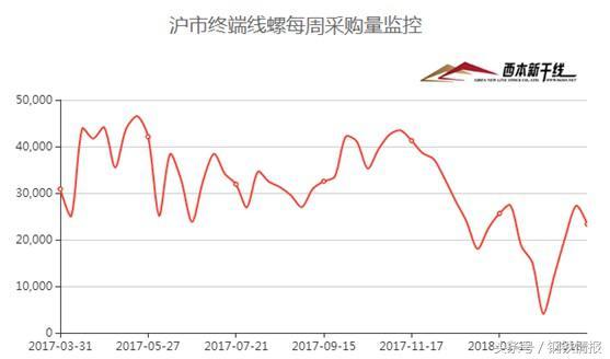 鋼市“春暖乍寒”，4月建筑鋼材價格在3700-4000元間震蕩運行