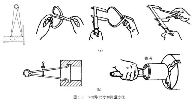 鋼直尺、內(nèi)外卡鉗及塞尺的使用方法