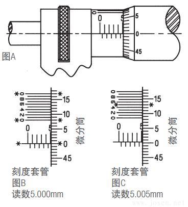 施泰力千分尺如何讀數(shù)？