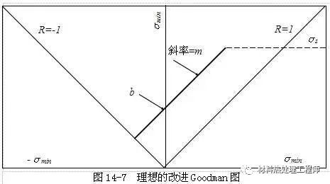 鋼材疲勞強(qiáng)度影響因素分析及設(shè)計優(yōu)化策略