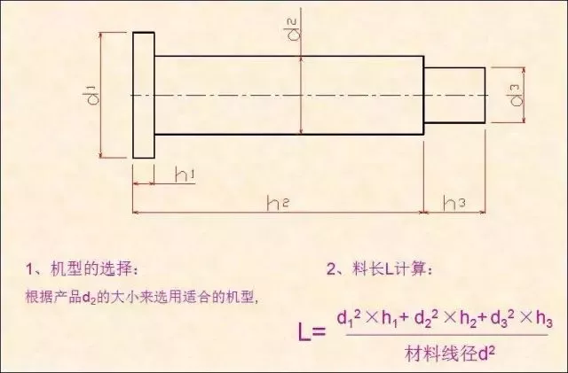 2、根據(jù)產(chǎn)品選擇機型、材料線徑及料長L的計算.png