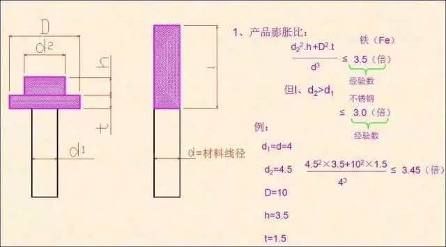 4、根據(jù)產(chǎn)品計算膨脹比，確認頭部是否可以到位.png