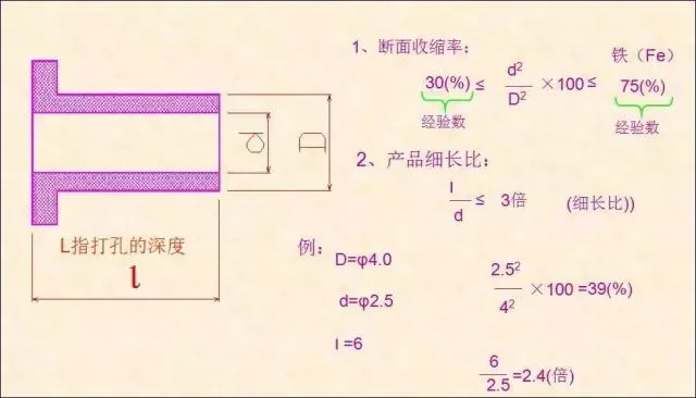 5、根據(jù)產(chǎn)品計算斷面收縮率，確認打孔部品是否可以加工.png