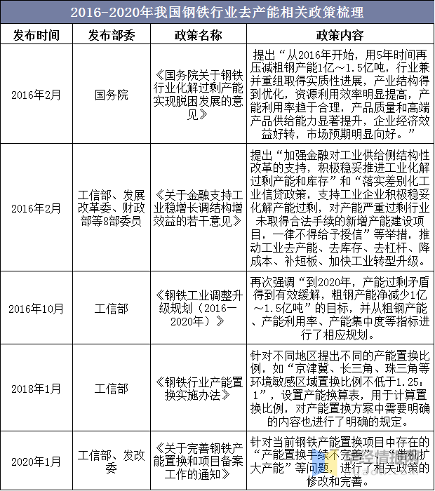 2020年中國鋼鐵行業(yè)產(chǎn)量、產(chǎn)銷率及利潤總額情況分析-7.png