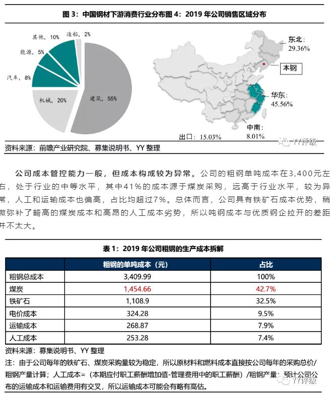 02-公司經(jīng)營：費用高企，嚴重拖累盈利能力-2.jpg