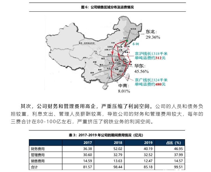 02-公司經(jīng)營：費用高企，嚴重拖累盈利能力-5.jpg